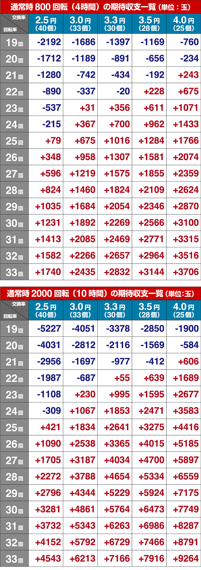 乗物娘WITHサイバージャパンダンサーズ・期待収支