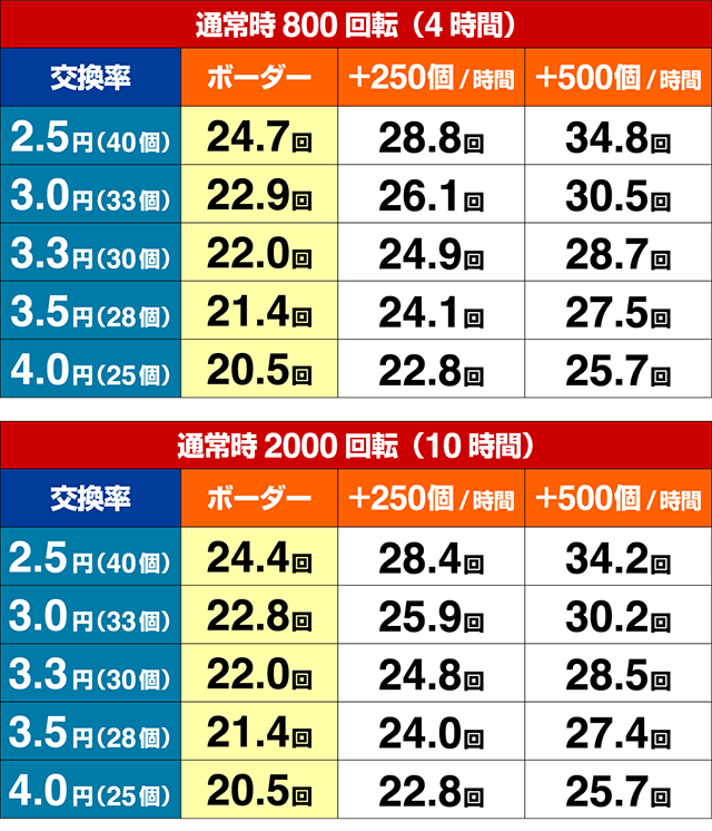 乗物娘WITHサイバージャパンダンサーズ・期待収支