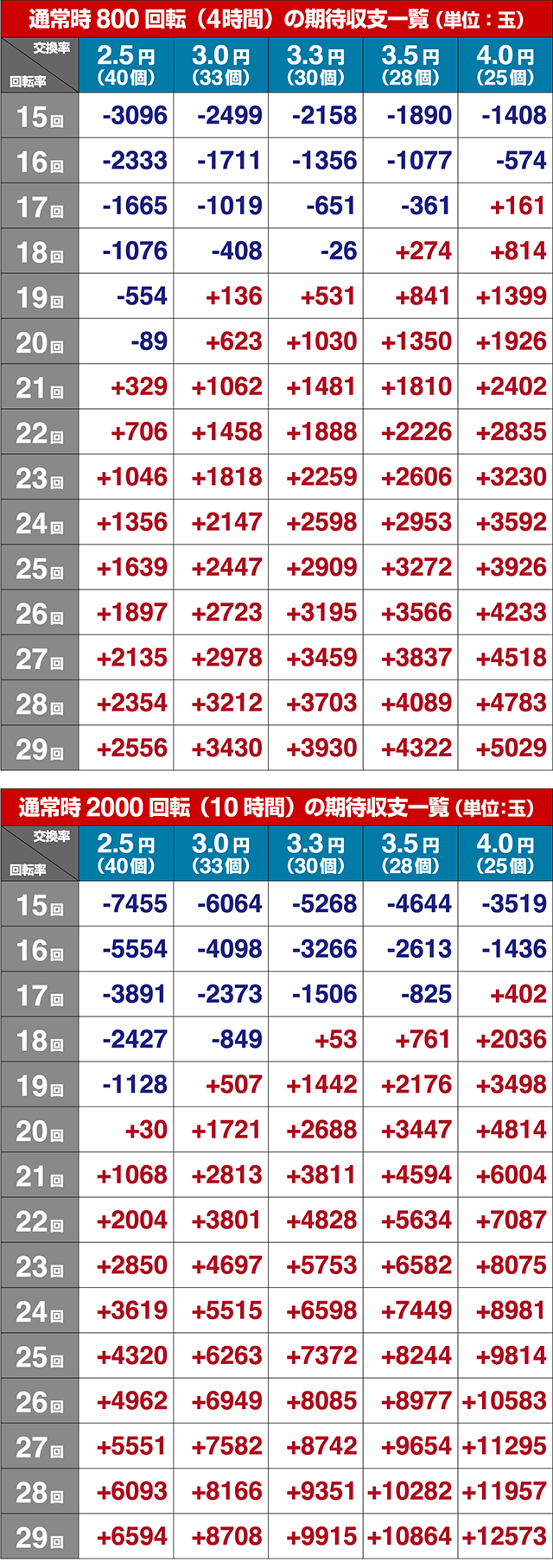 乗物娘WITHサイバージャパンダンサーズ・期待収支