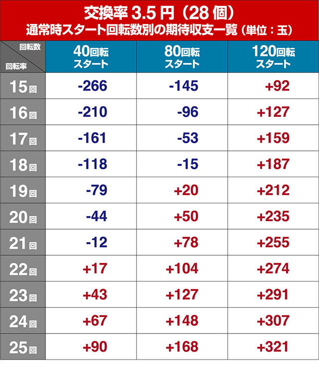 乗物娘WITHサイバージャパンダンサーズ・狙い目回転数・期待値