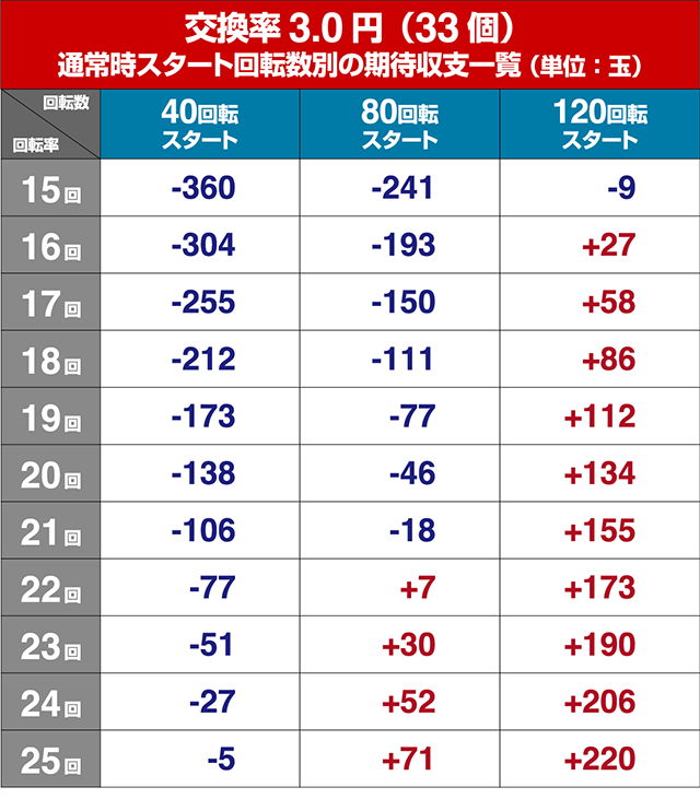 乗物娘WITHサイバージャパンダンサーズ・狙い目回転数・期待値