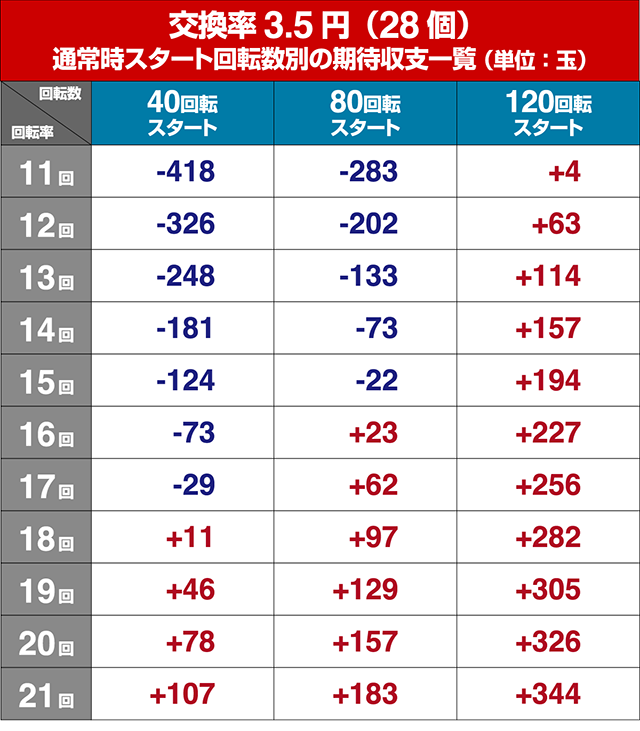 乗物娘WITHサイバージャパンダンサーズ・狙い目回転数・期待値