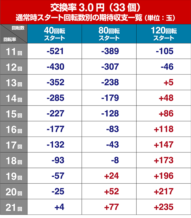 乗物娘WITHサイバージャパンダンサーズ・狙い目回転数・期待値