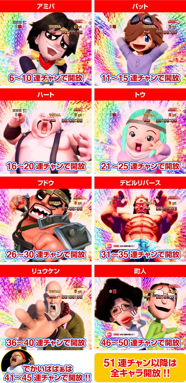 DD北斗の拳2・キャラクター演出