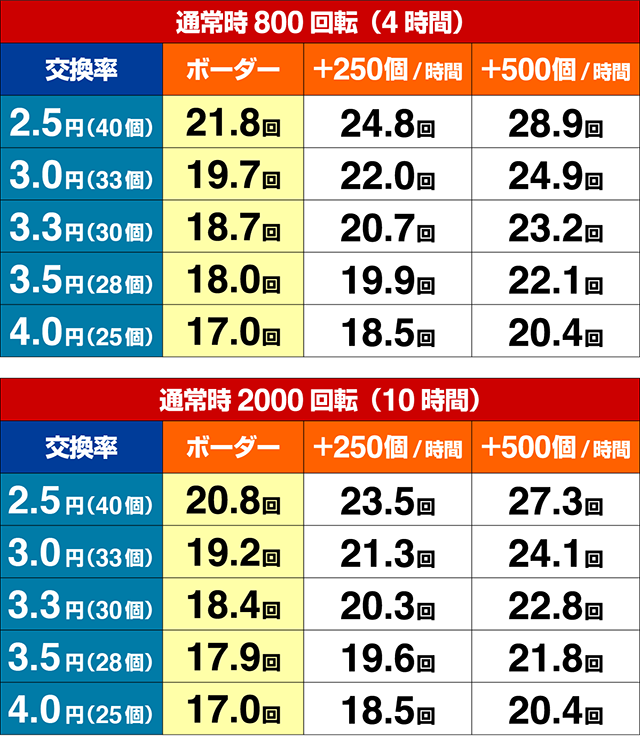 ぱちんこ・コードギアス反逆のルルーシュ・期待収支