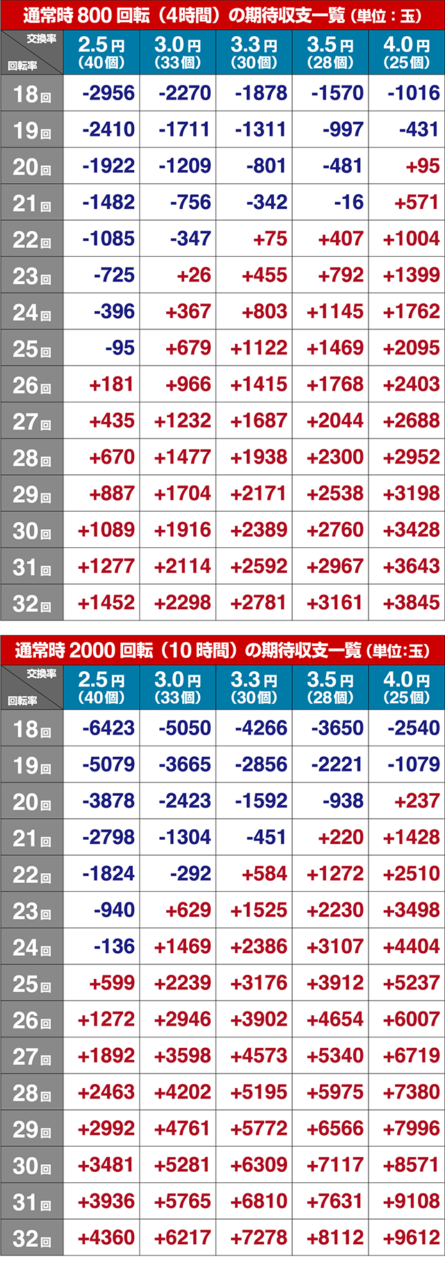 ルパン三世～復活のマモー～・期待収支