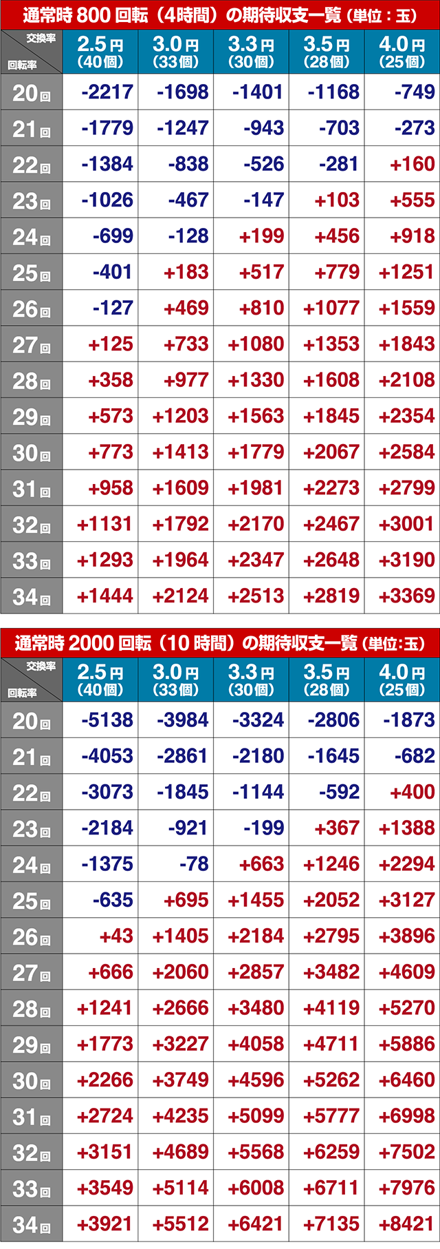 ぱちんこ競女・期待収支