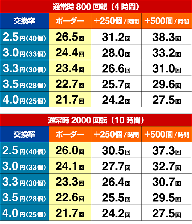 ぱちんこ競女・期待収支