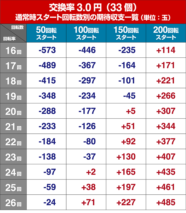 ぱちんこ競女・狙い目回転数・期待値