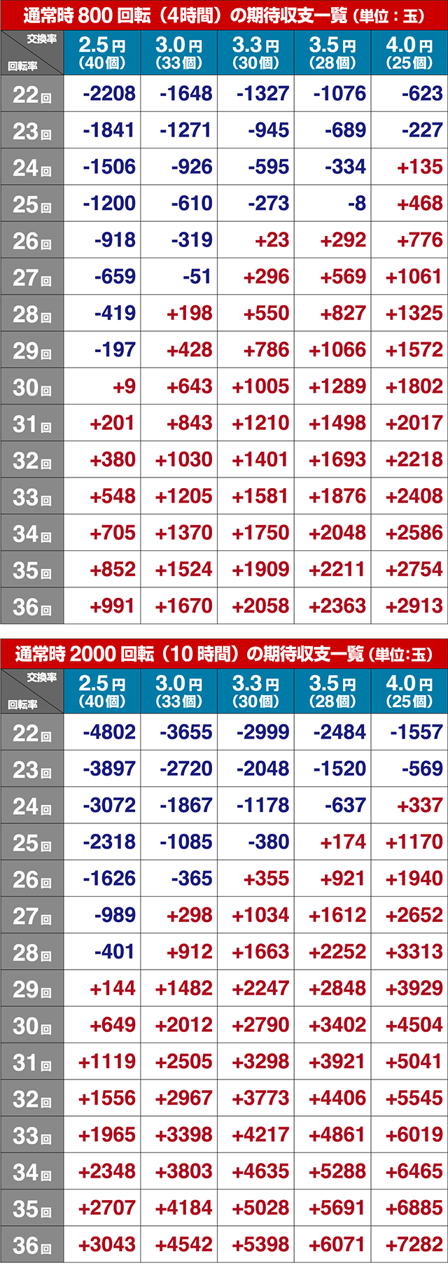 遠山の金さん2・期待収支