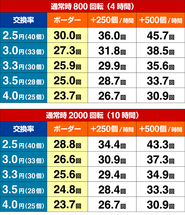 遠山の金さん2・期待収支