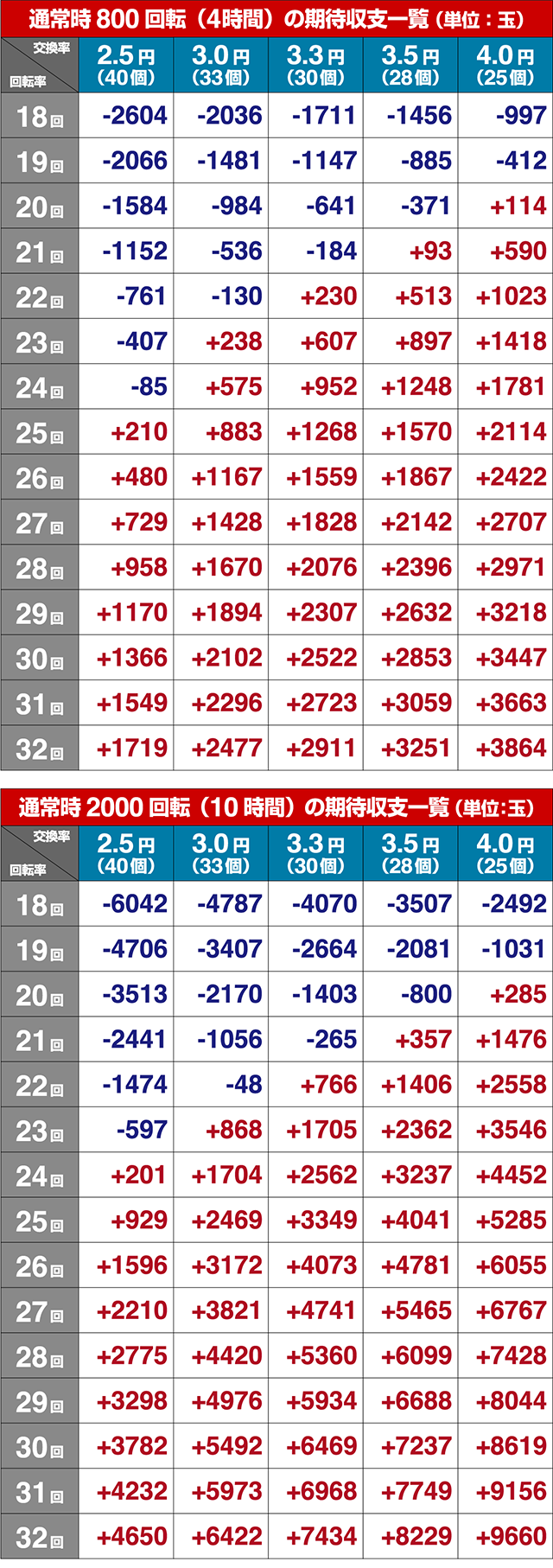 遠山の金さん2・期待収支