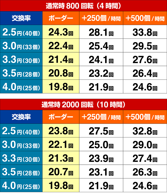 遠山の金さん2・期待収支