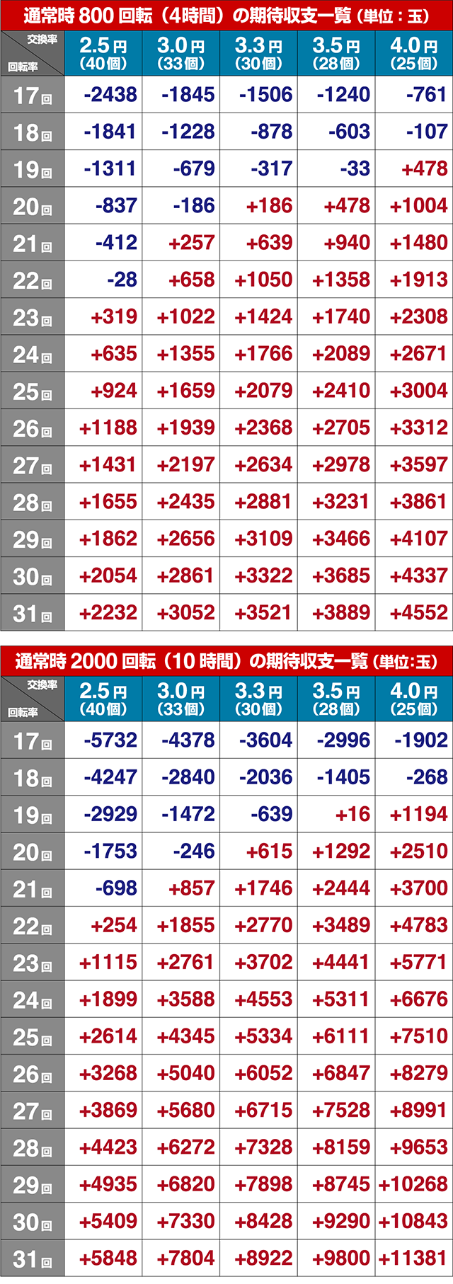 乗物娘WITHサイバージャパンダンサーズ・期待収支