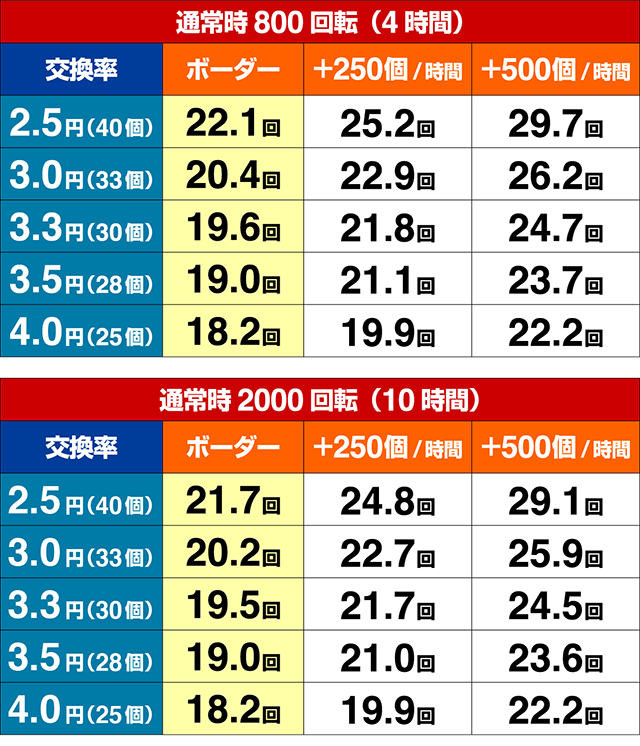 乗物娘WITHサイバージャパンダンサーズ・期待収支