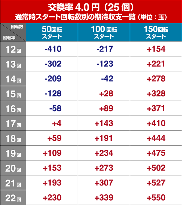 乗物娘WITHサイバージャパンダンサーズ・狙い目回転数・期待値