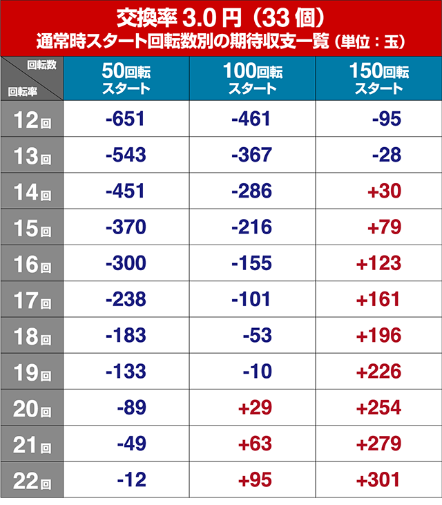 乗物娘WITHサイバージャパンダンサーズ・狙い目回転数・期待値