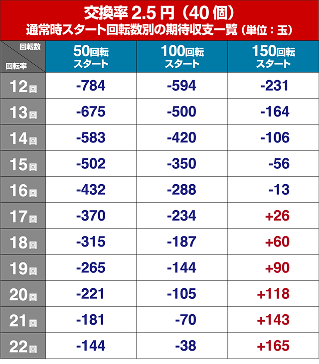 乗物娘WITHサイバージャパンダンサーズ・狙い目回転数・期待値