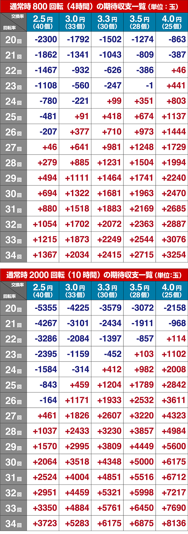 遠山の金さん2・期待収支