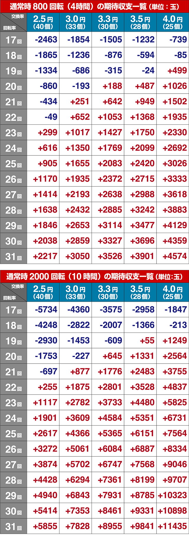遠山の金さん2・期待収支