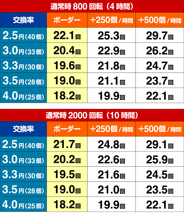遠山の金さん2・期待収支