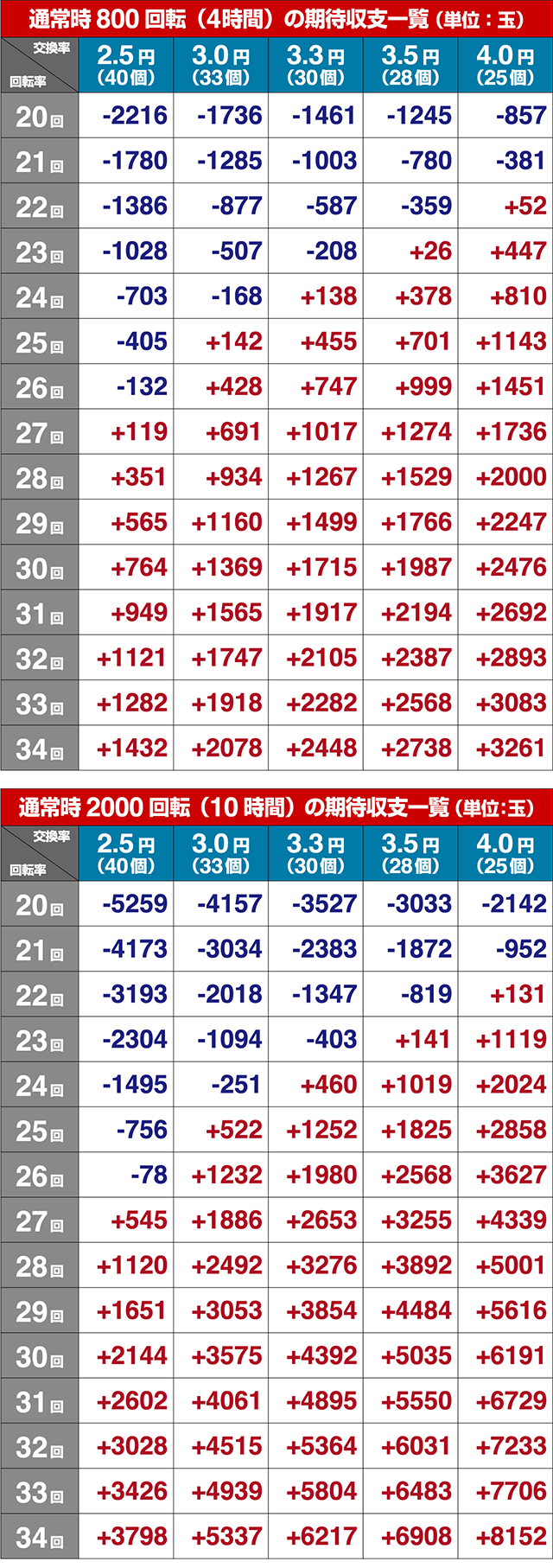 女神ドリーム・期待収支