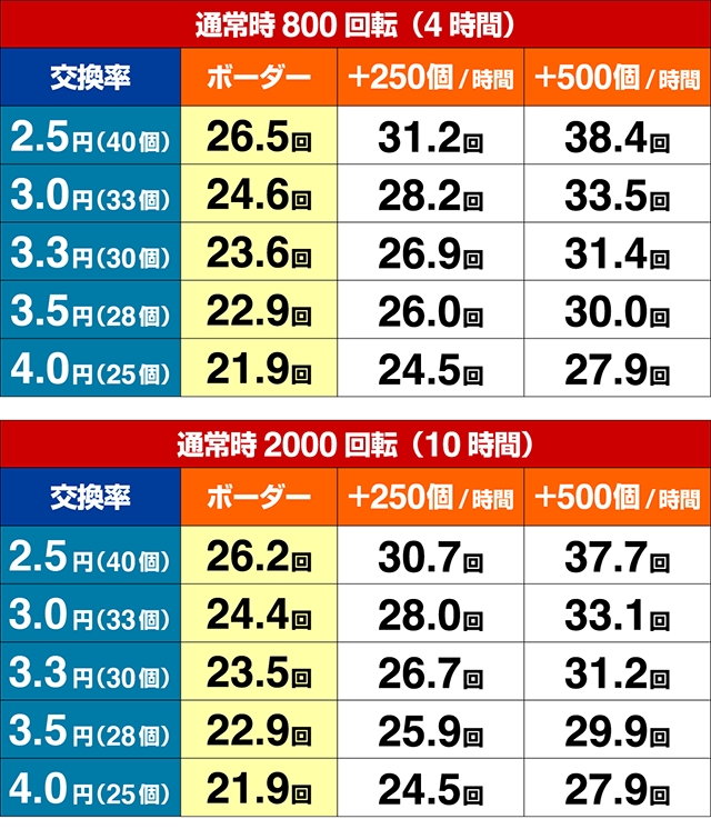 女神ドリーム・期待収支