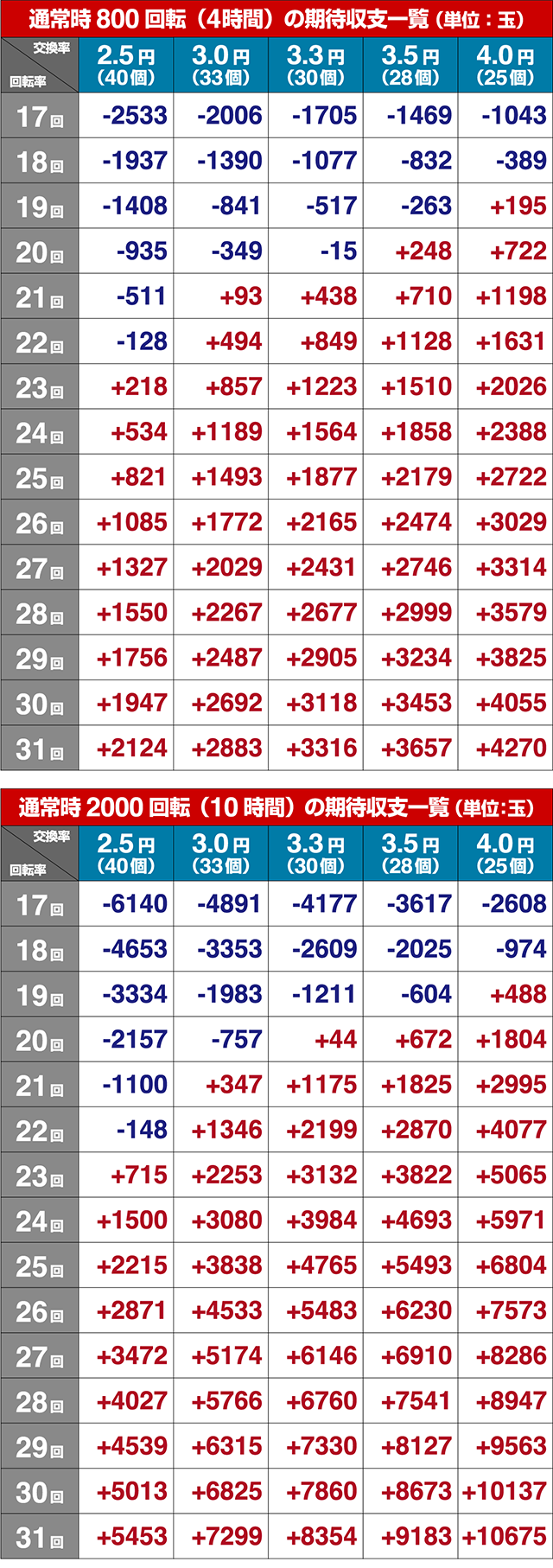 ウイニングボール・期待収支