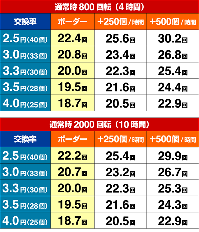 ウイニングボール・期待収支