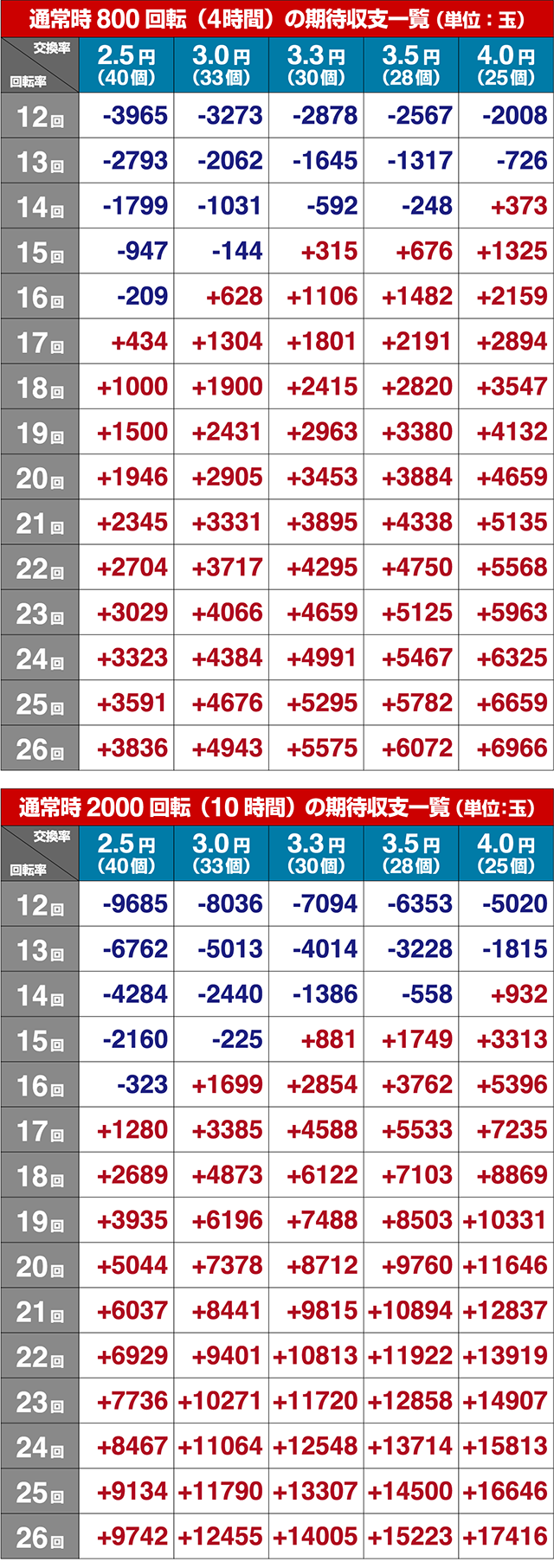 ウイニングボール・期待収支