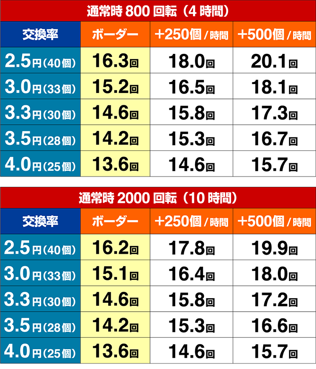 ウイニングボール・期待収支