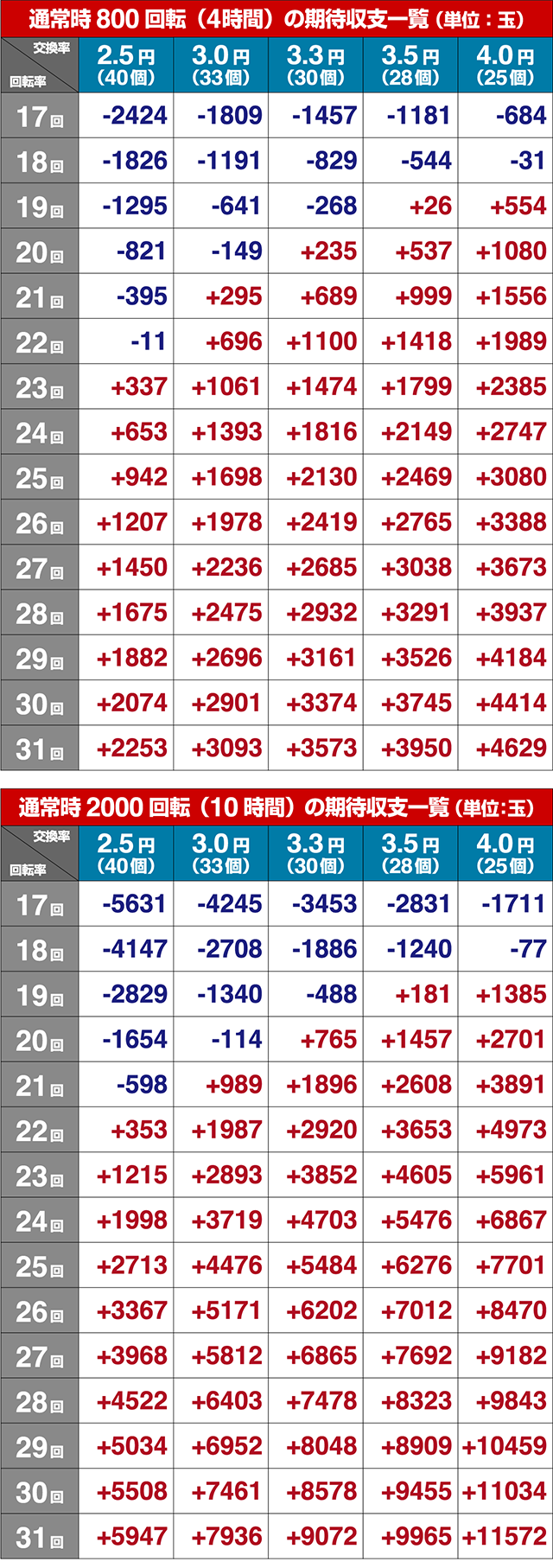 モンキーターンV（5）・期待収支