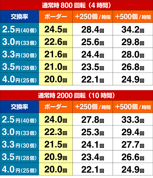 タイガーマスクW・期待収支