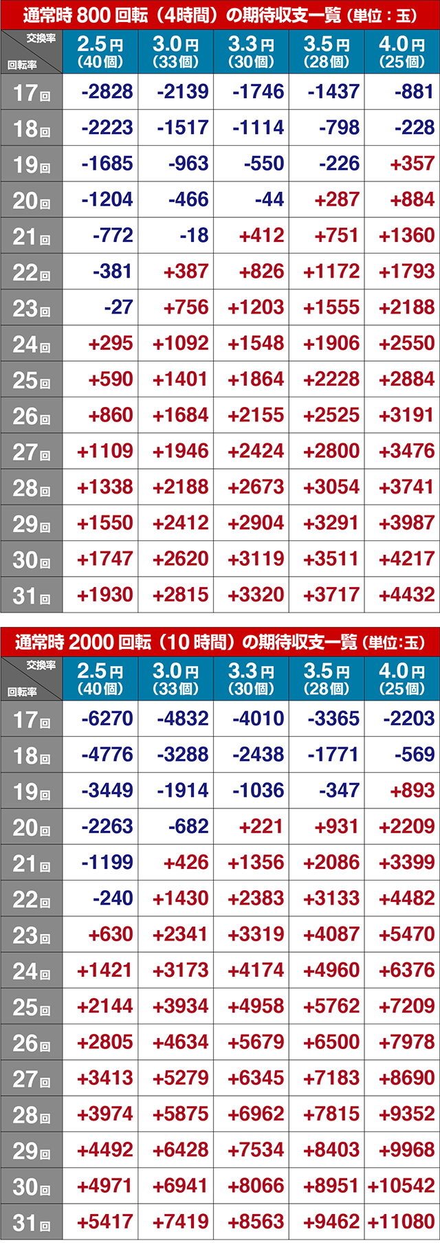 ぱちんこバキ・期待収支