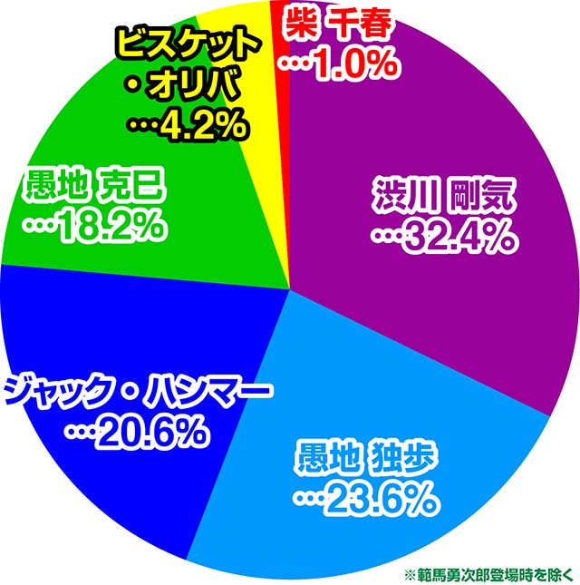 ぱちんこバキ・宿敵とのバトル!!(残り保留2個)