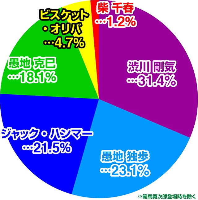 ぱちんこバキ・宿敵とのバトル!!（残り保留2個）