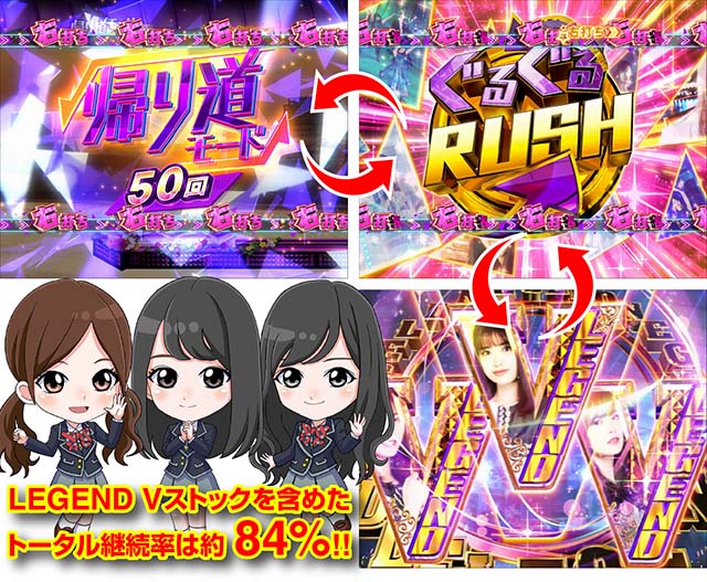 ぱちんこ乃木坂46・ぱちんこ 乃木坂46のみどころ