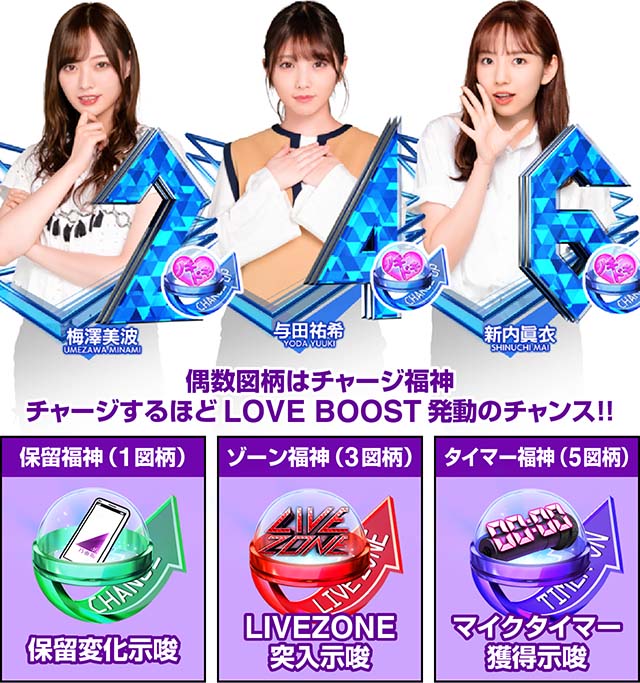 ぱちんこ乃木坂46・福神スキル