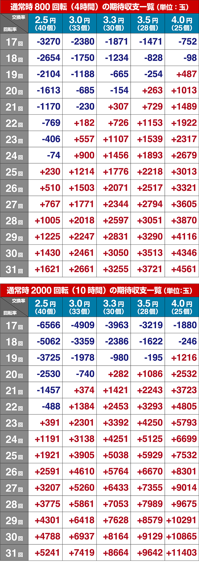 デビルメイクライ4・期待収支