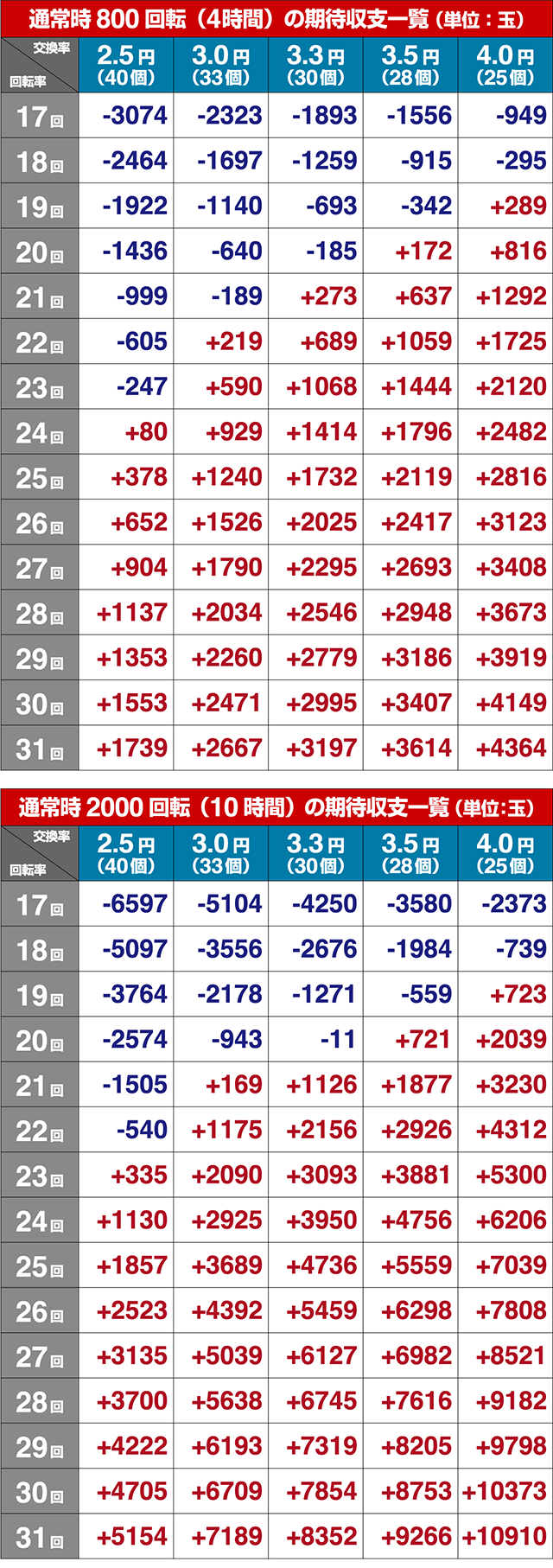 シンフォギア2期待収支