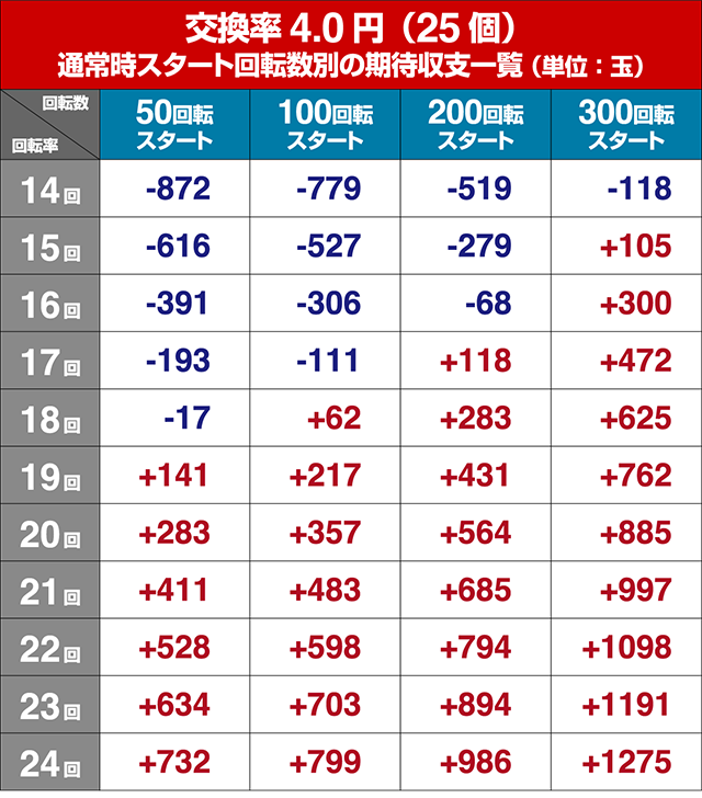 シンフォギア2狙い目