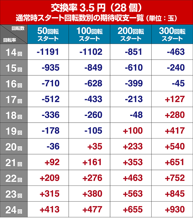 シンフォギア2狙い目