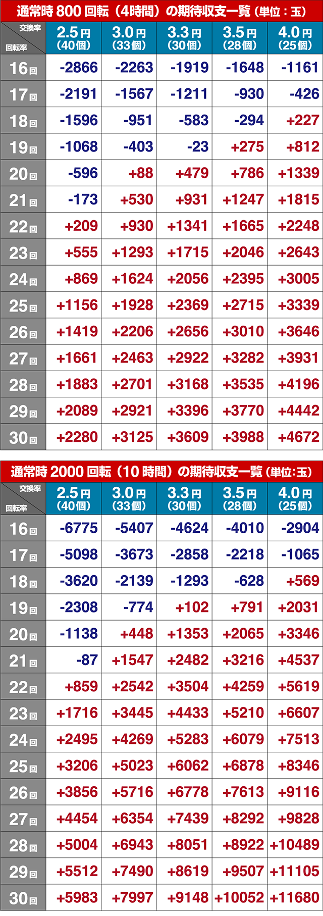 シンフォギア2・期待収支