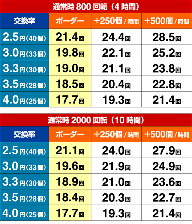 シンフォギア2・期待収支