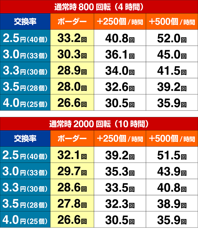 沖7し〜さ〜ば〜じょん・期待収支