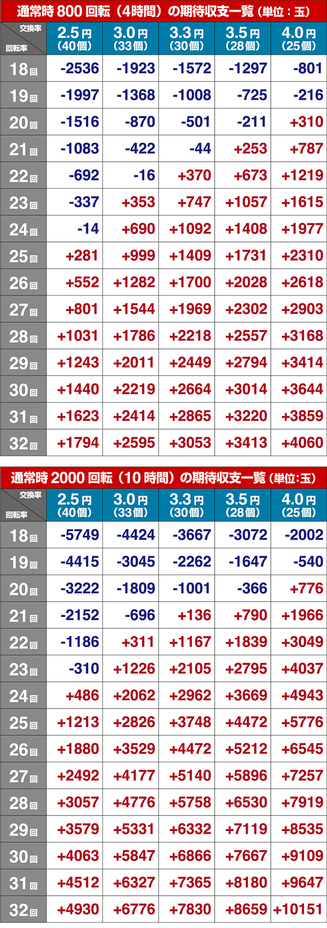 沖7し〜さ〜ば〜じょん・期待収支