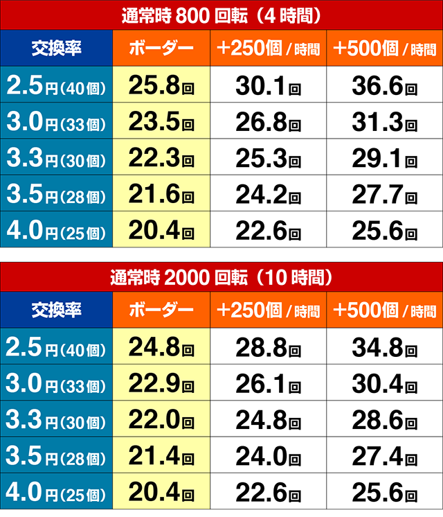 J-RUSH5・期待収支