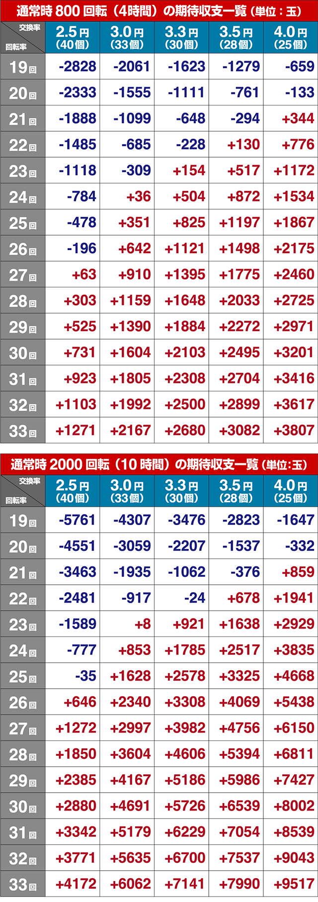 J-RUSH5・期待収支