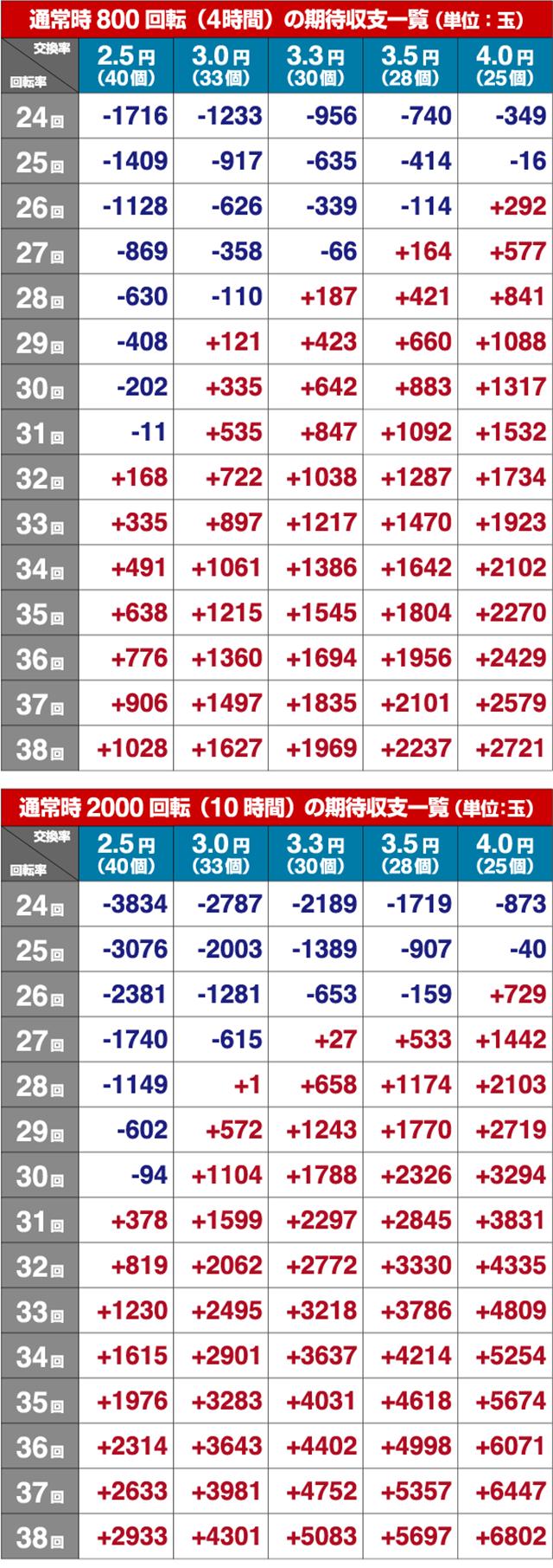 ミニミニモンスタードラムVer.・期待収支
