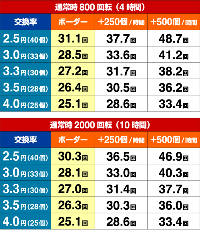 ミニミニモンスタードラムVer.・期待収支